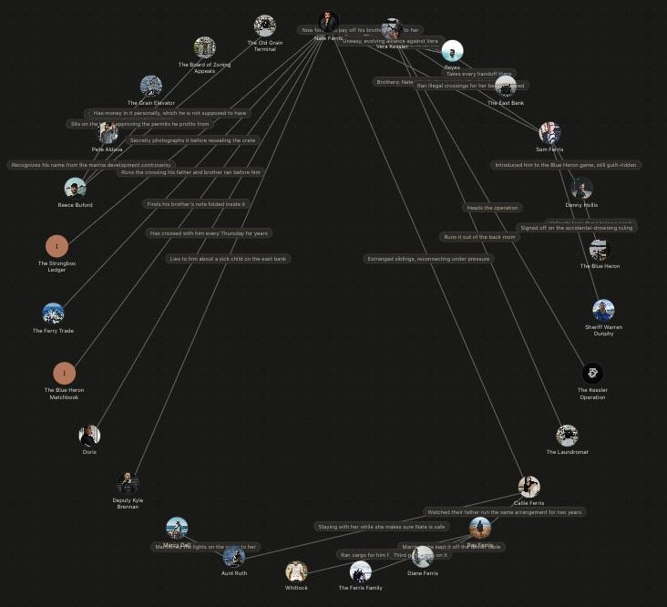 A relationship map in the Calamus Codex, drawn between character entries